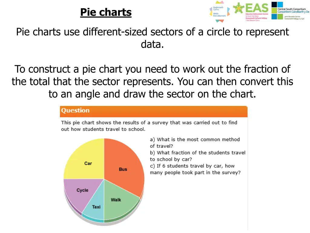 pie charts