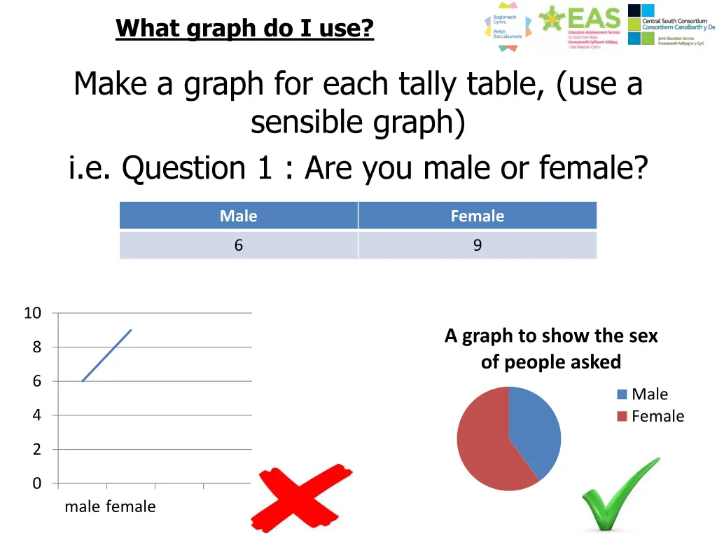 what graph do i use