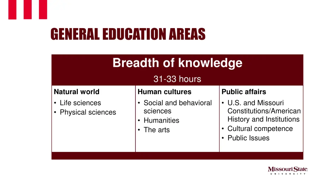 general education areas 1