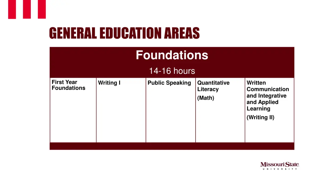 general education areas