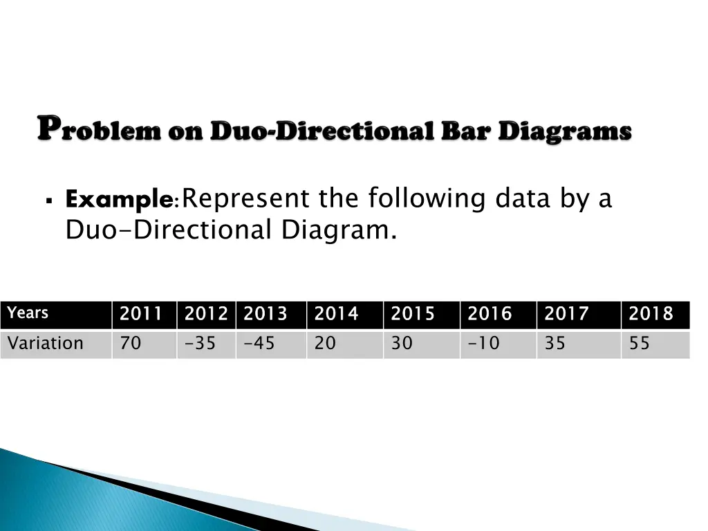 example represent the following data 1