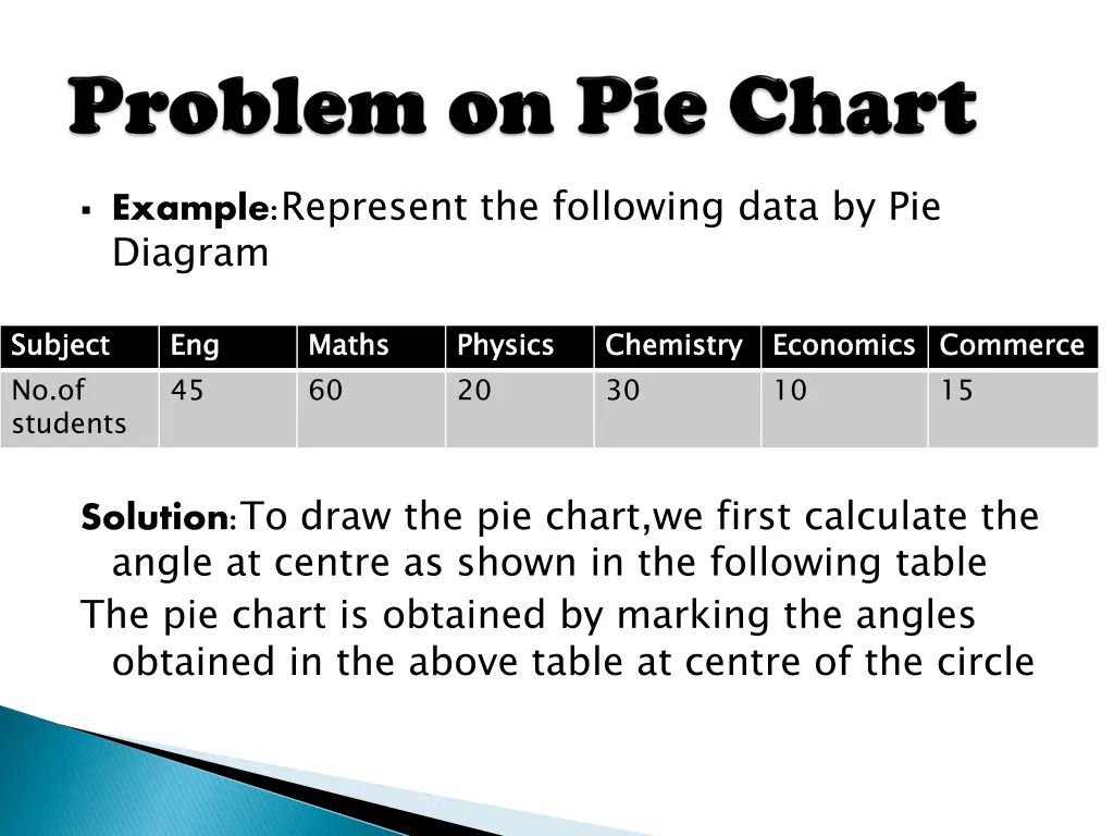 example represent the following data 2