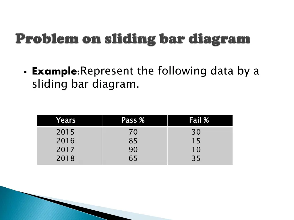 example represent the following data by a sliding