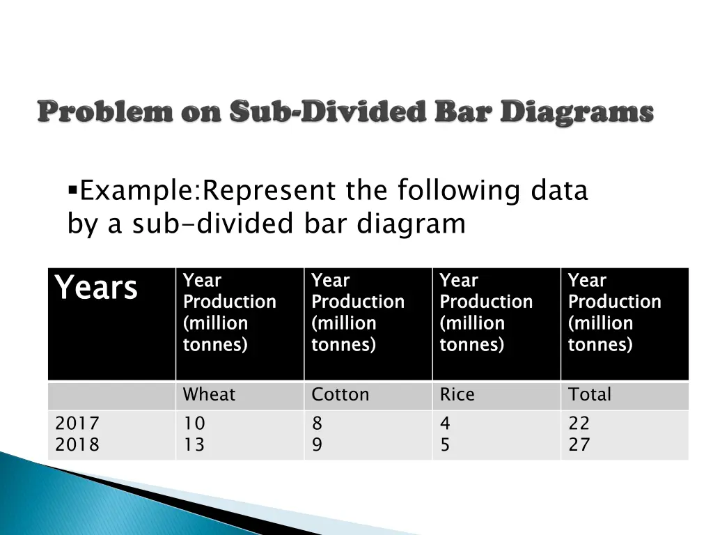 example represent the following data