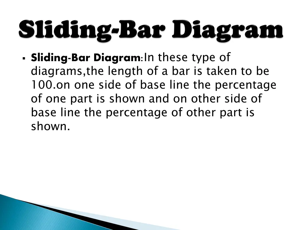 sliding bar diagram in these type of diagrams