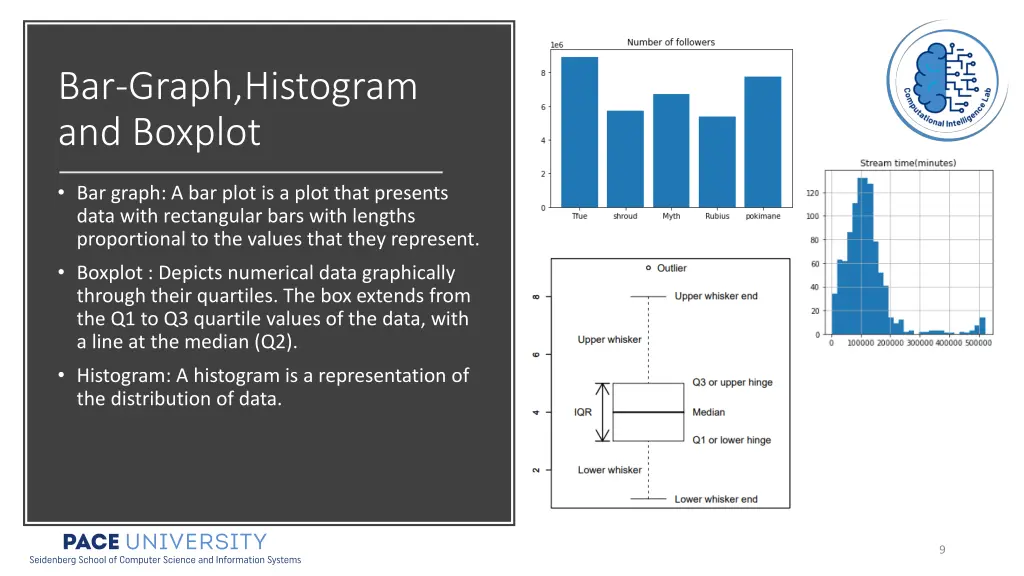 bar graph histogram and boxplot