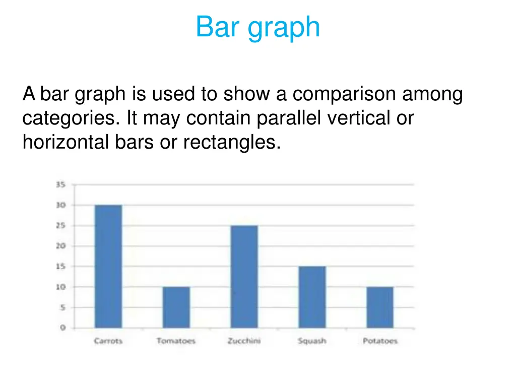 bar graph