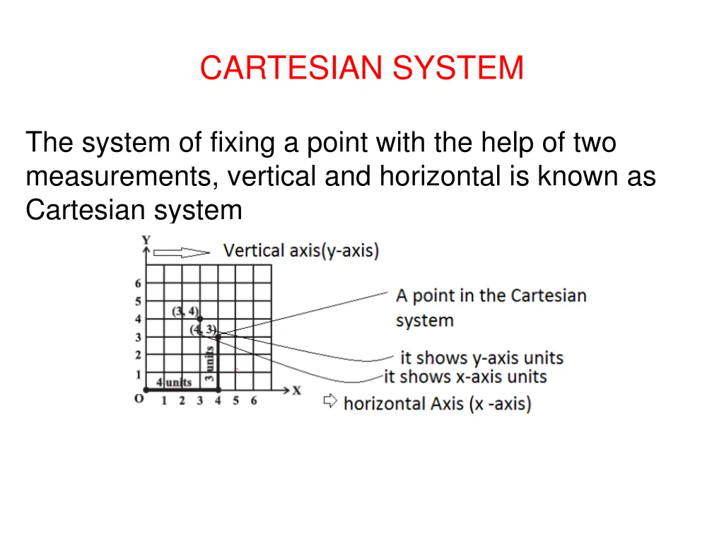 cartesian system