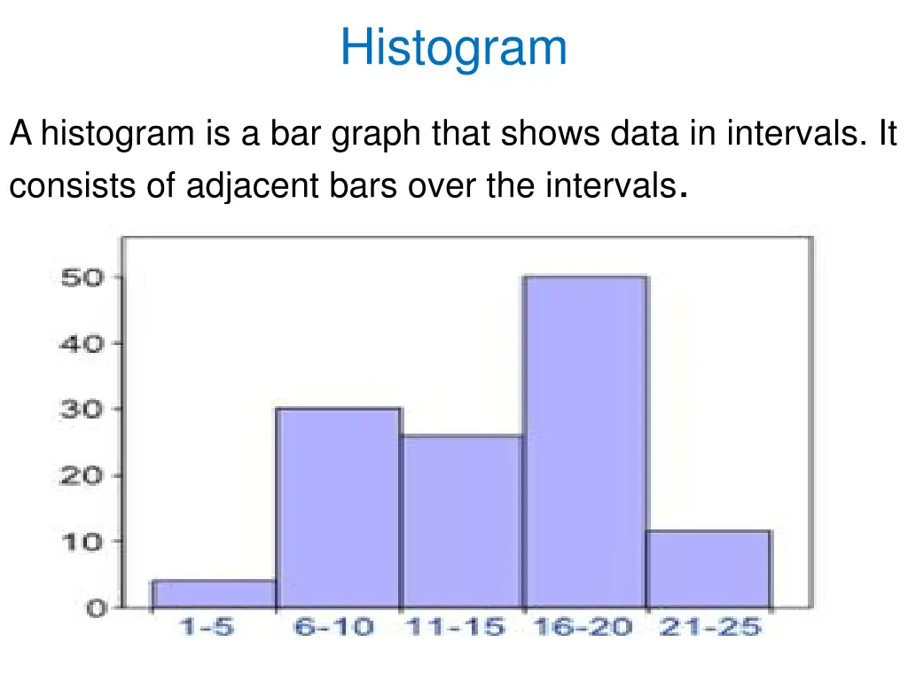 histogram