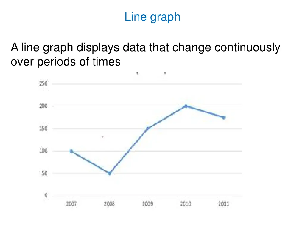 line graph