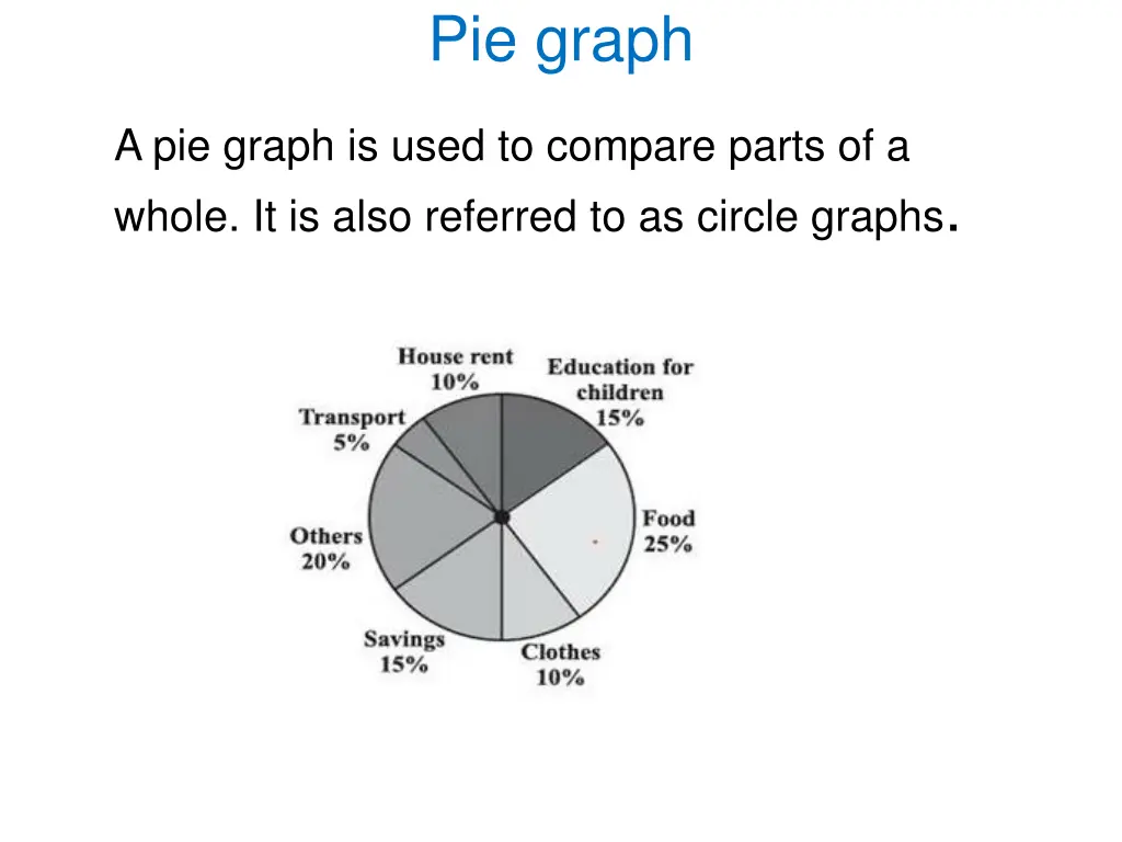 pie graph