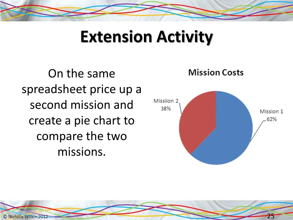 extension activity