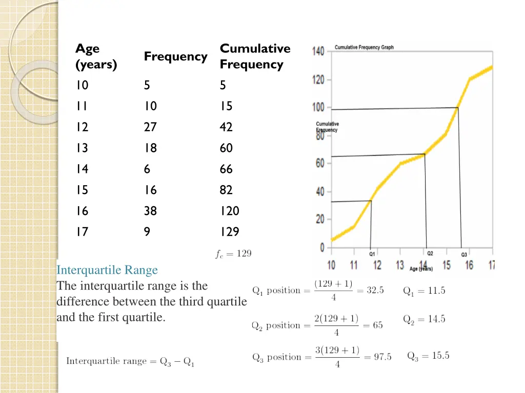 age years 10 11 12 13 14 15 16 17