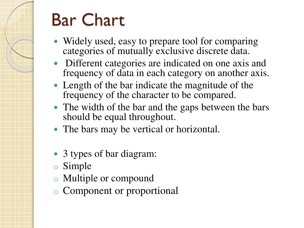 bar chart