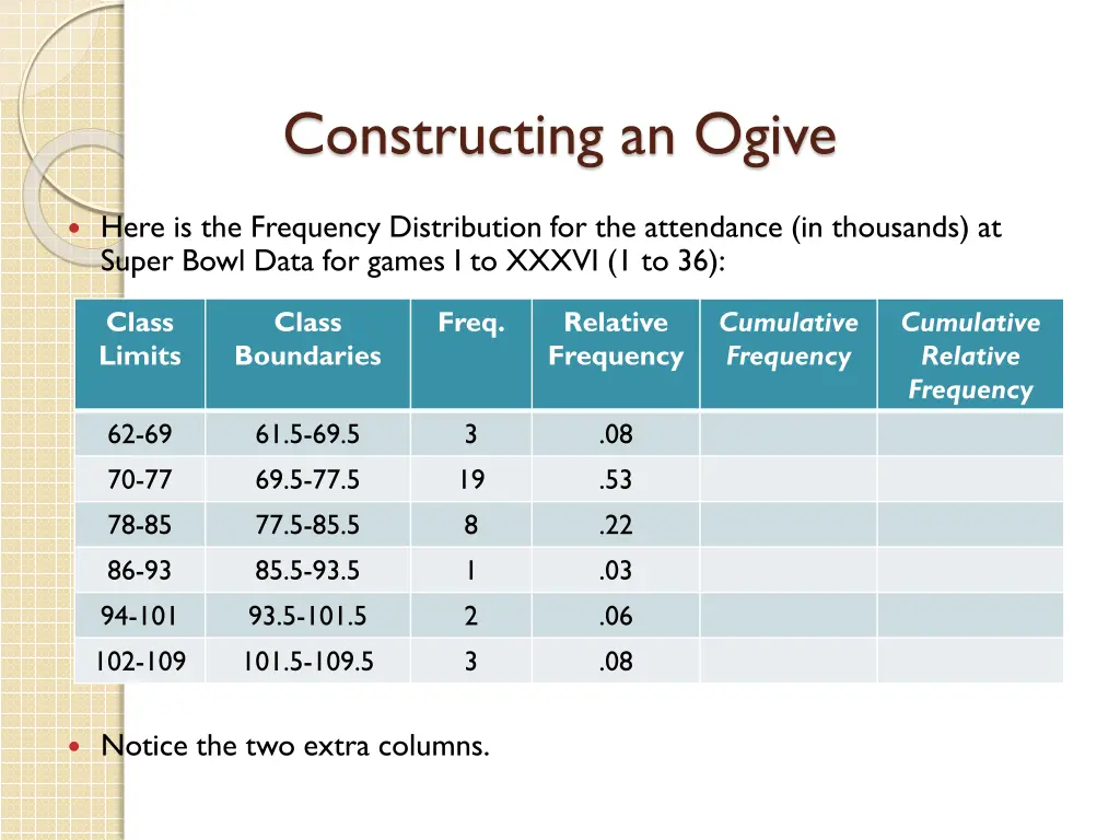 constructing an ogive