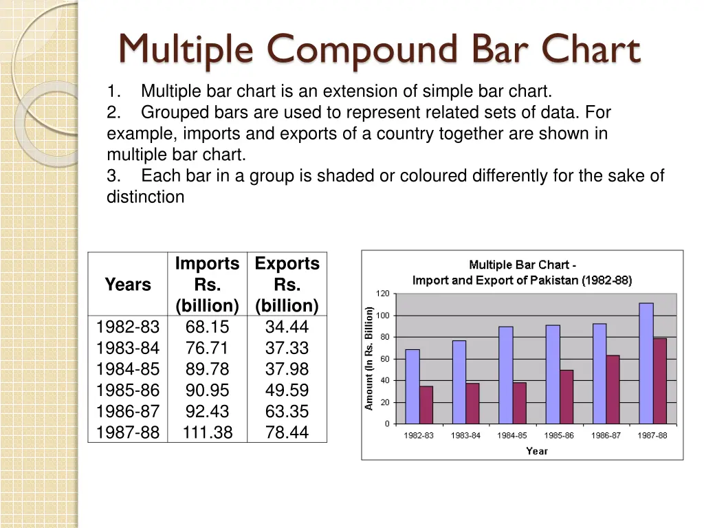 multiple compound bar chart 1 multiple bar chart