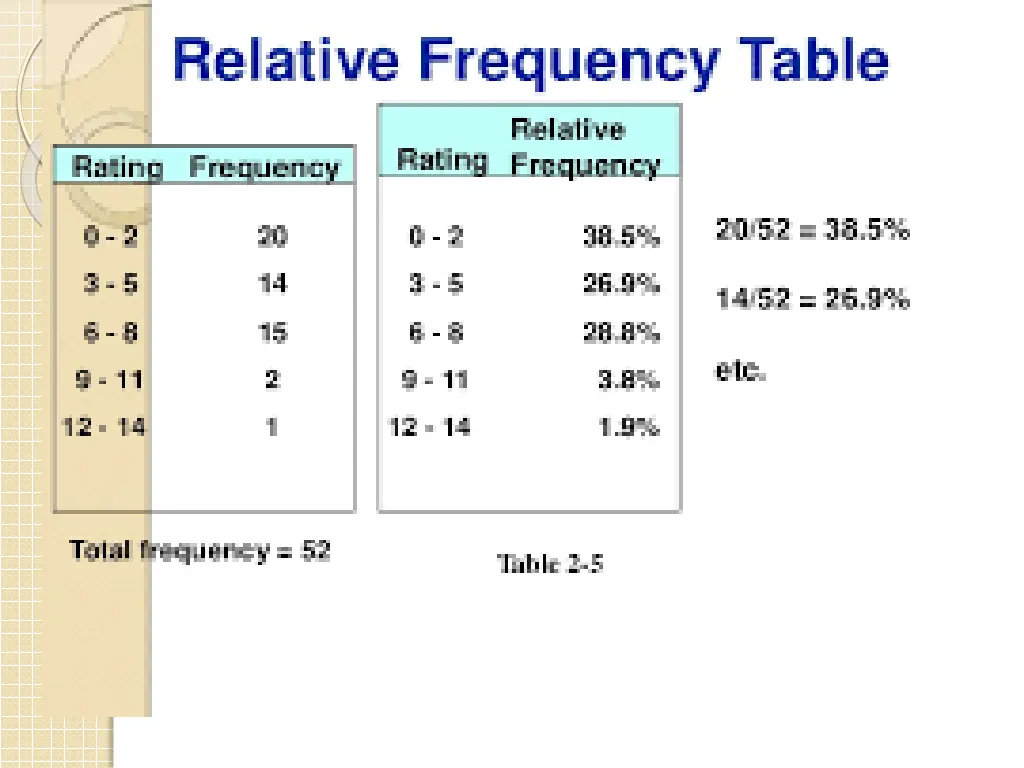 slide22