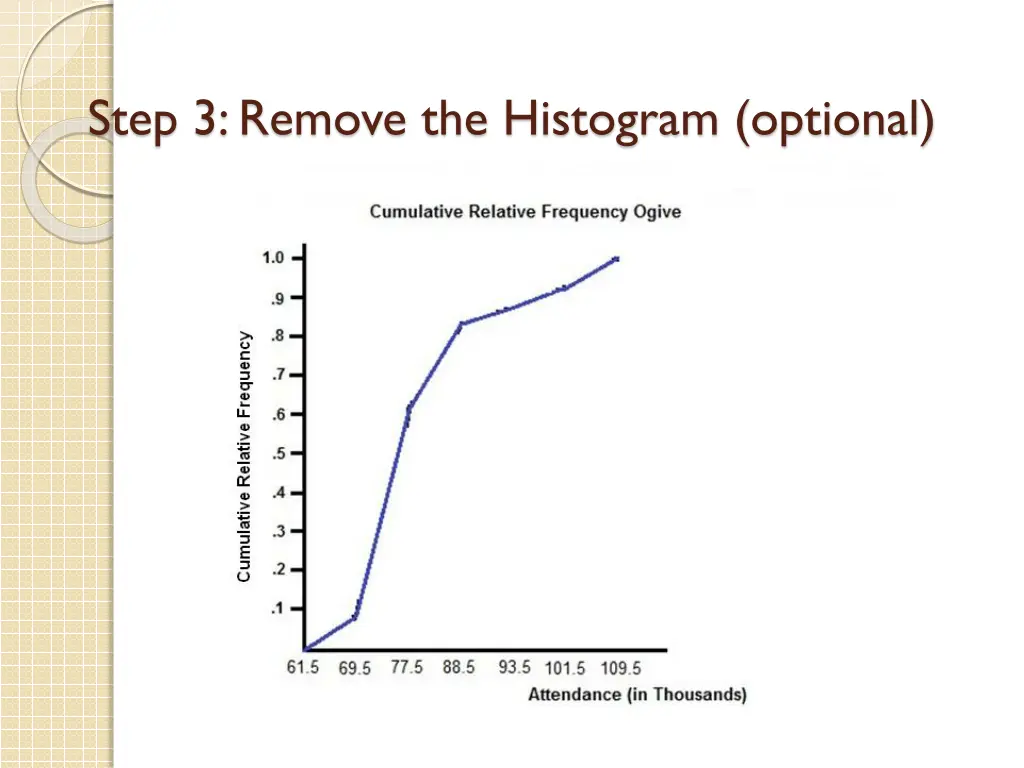 step 3 remove the histogram optional