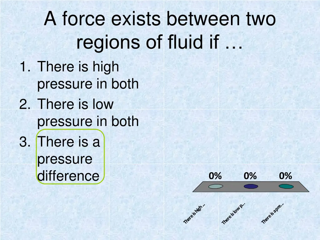 a force exists between two regions of fluid