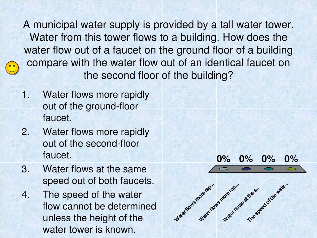 a municipal water supply is provided by a tall