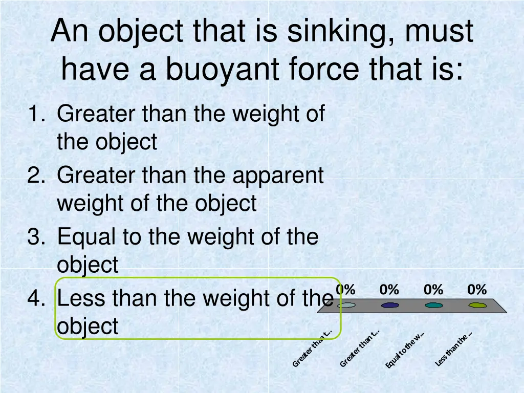 an object that is sinking must have a buoyant