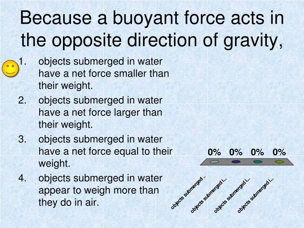 because a buoyant force acts in the opposite