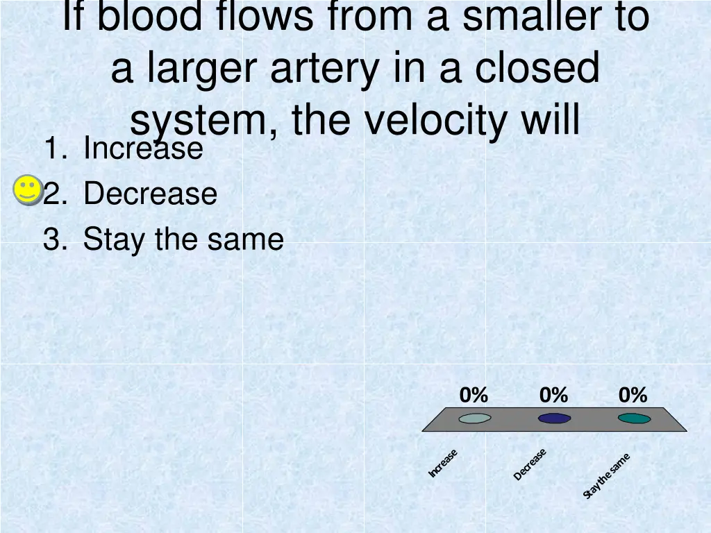 if blood flows from a smaller to a larger artery