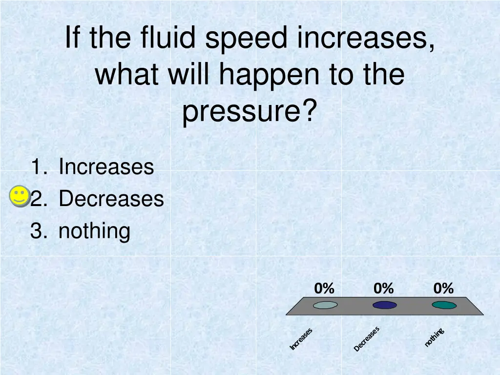 if the fluid speed increases what will happen