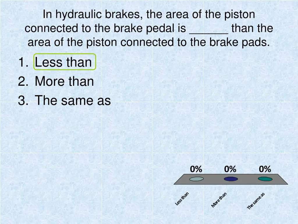 in hydraulic brakes the area of the piston