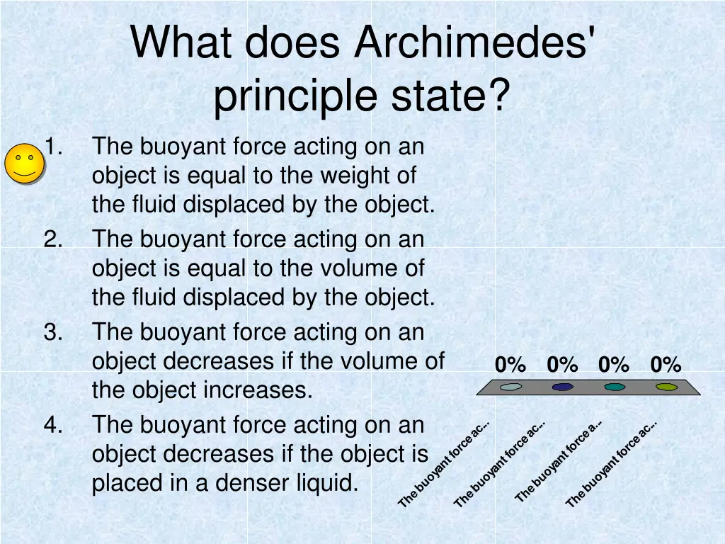 what does archimedes principle state the buoyant