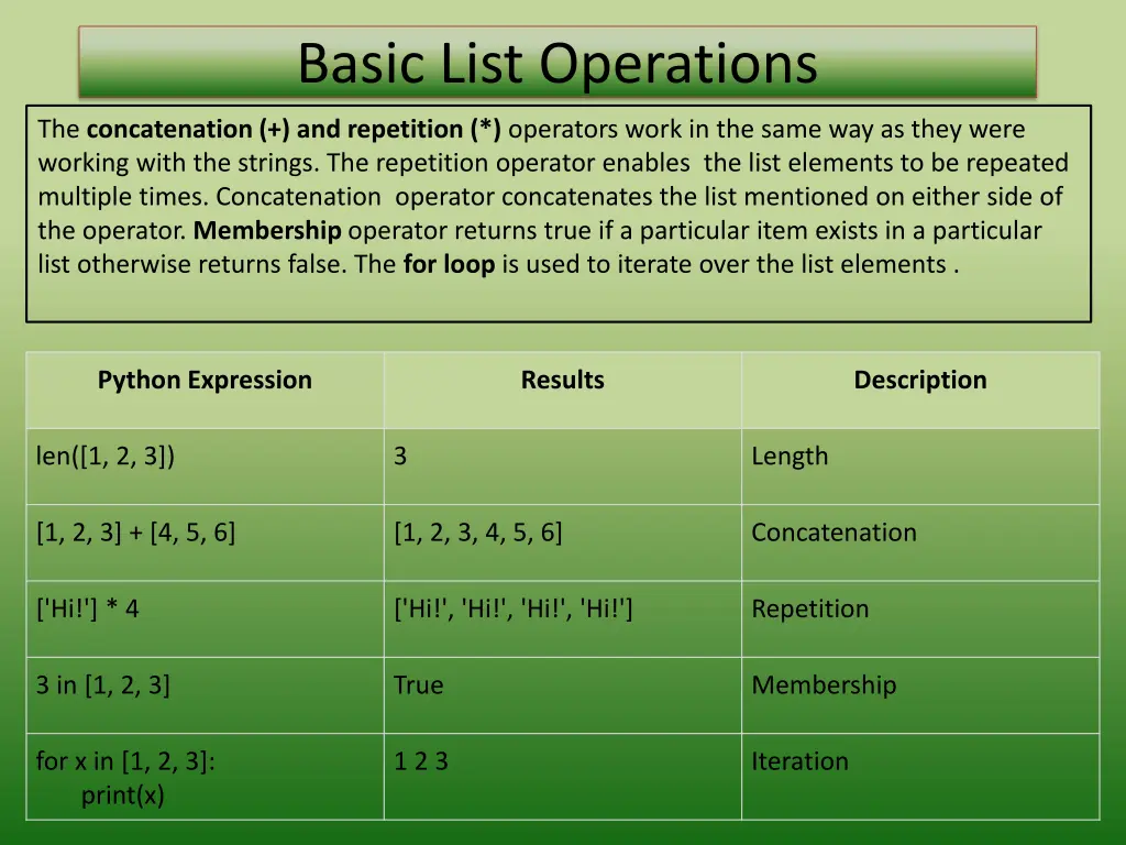 basic list operations