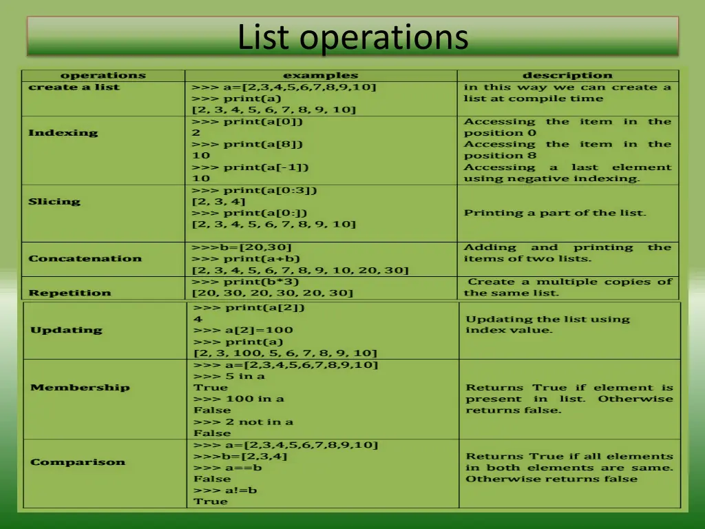 list operations