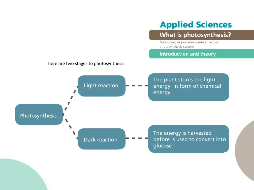 what is photosynthesis measuring air pressure 4