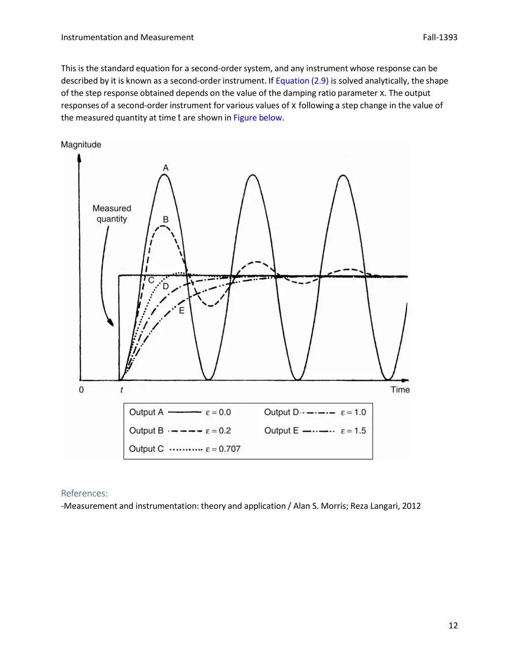 instrumentationand measurement 11