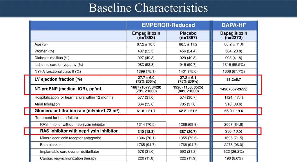 baseline characteristics