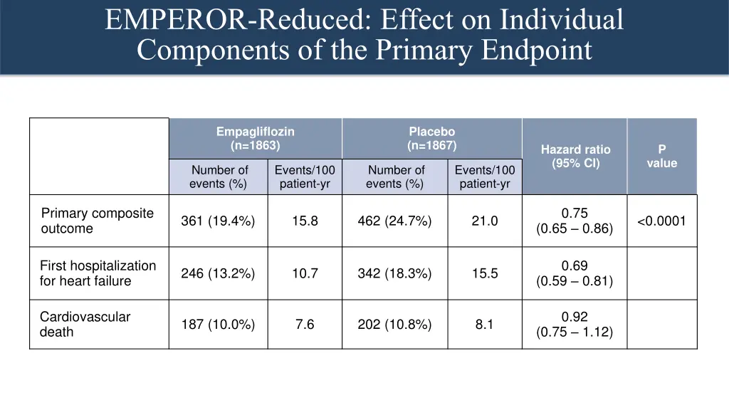 emperor reduced effect on individual components