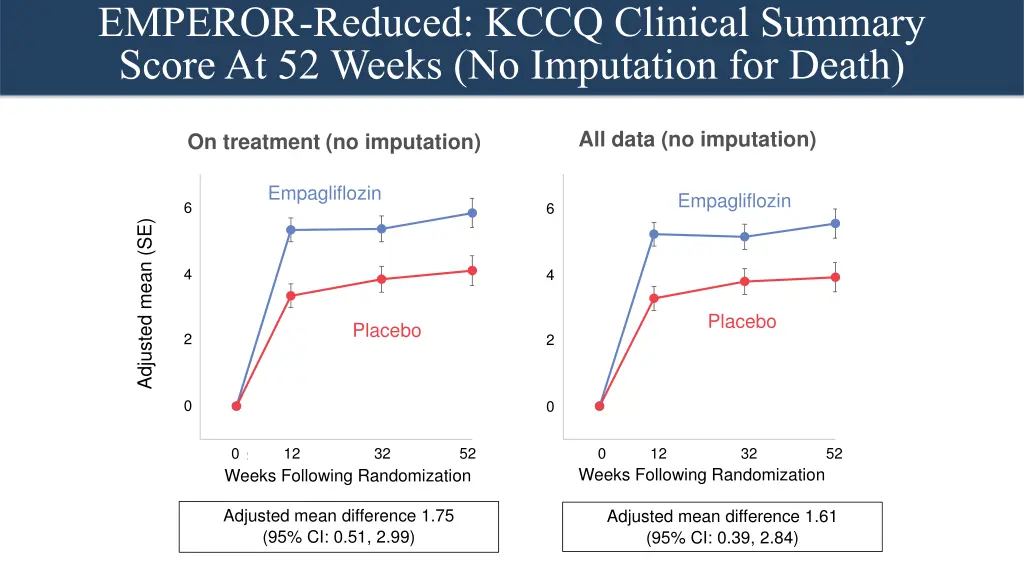 emperor reduced kccq clinical summary score