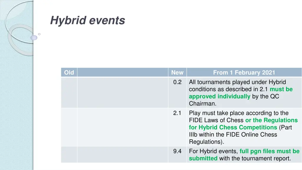 hybrid events