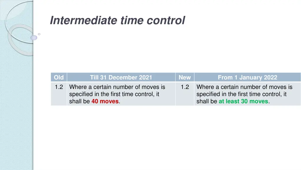 intermediate time control