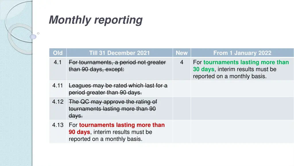 monthly reporting