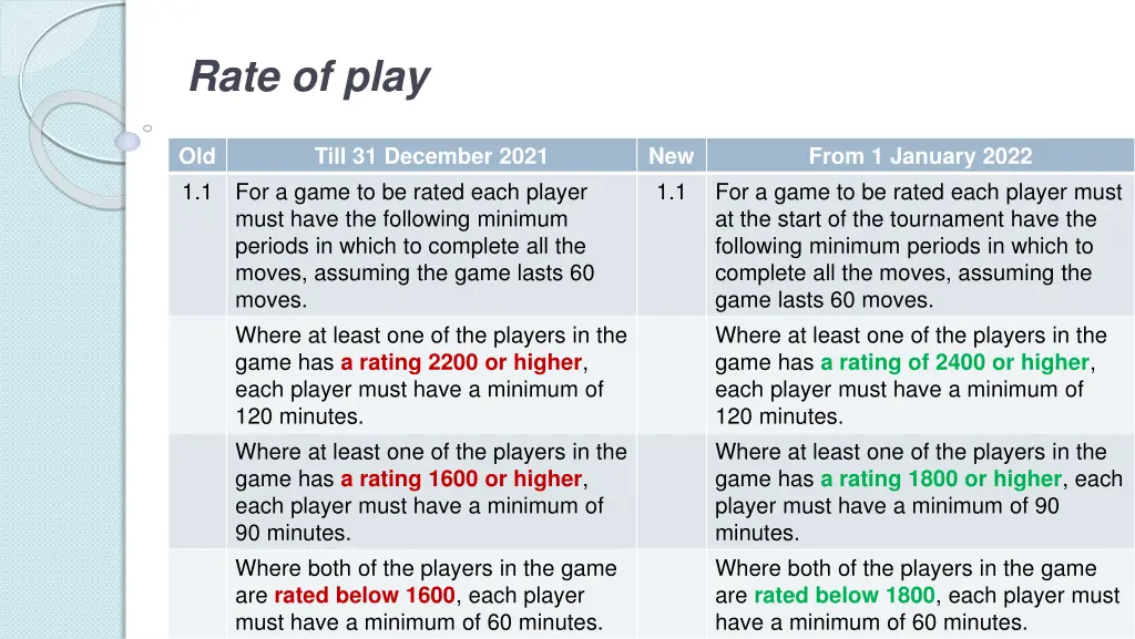 rate of play