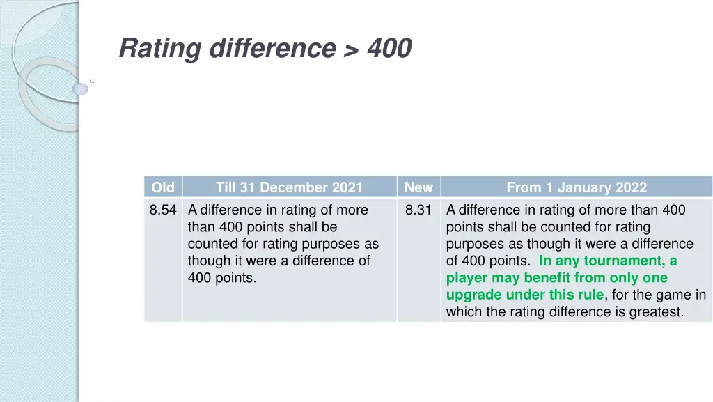 rating difference 400