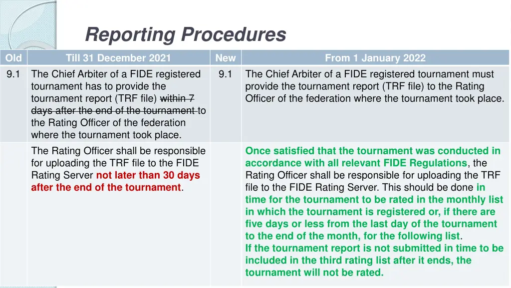 reporting procedures