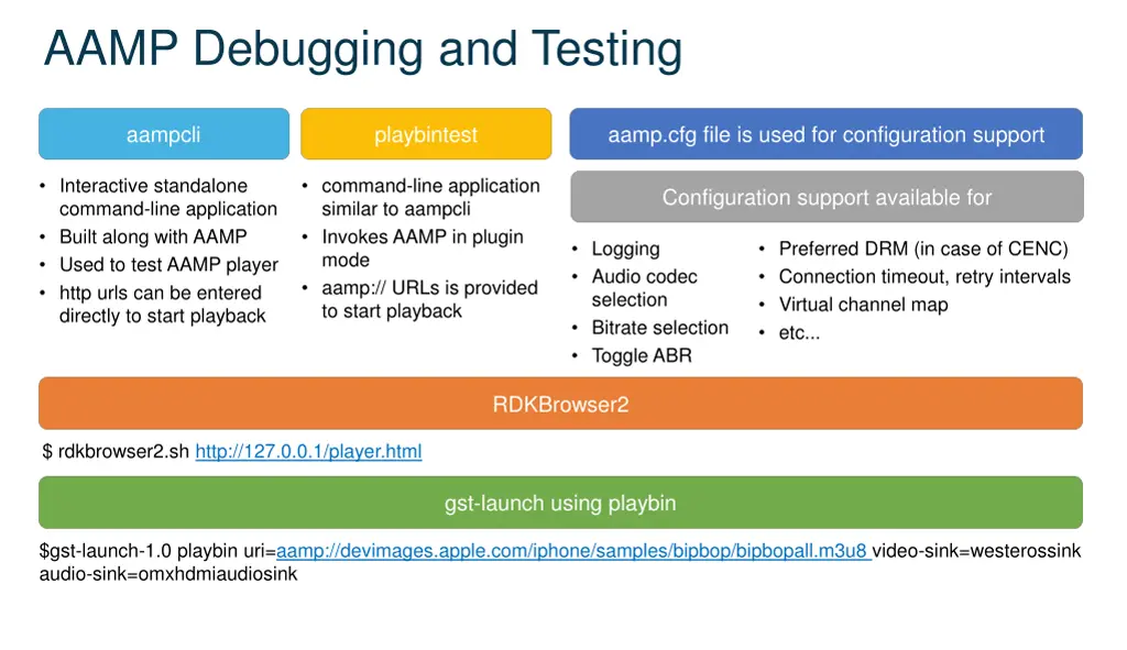 aamp debugging and testing