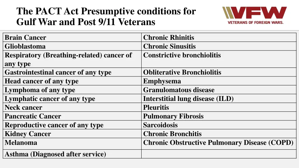 the pact act presumptive conditions for gulf