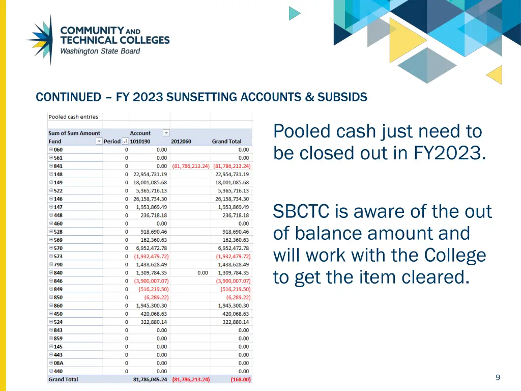 continued fy 2023 sunsetting accounts subsids 1