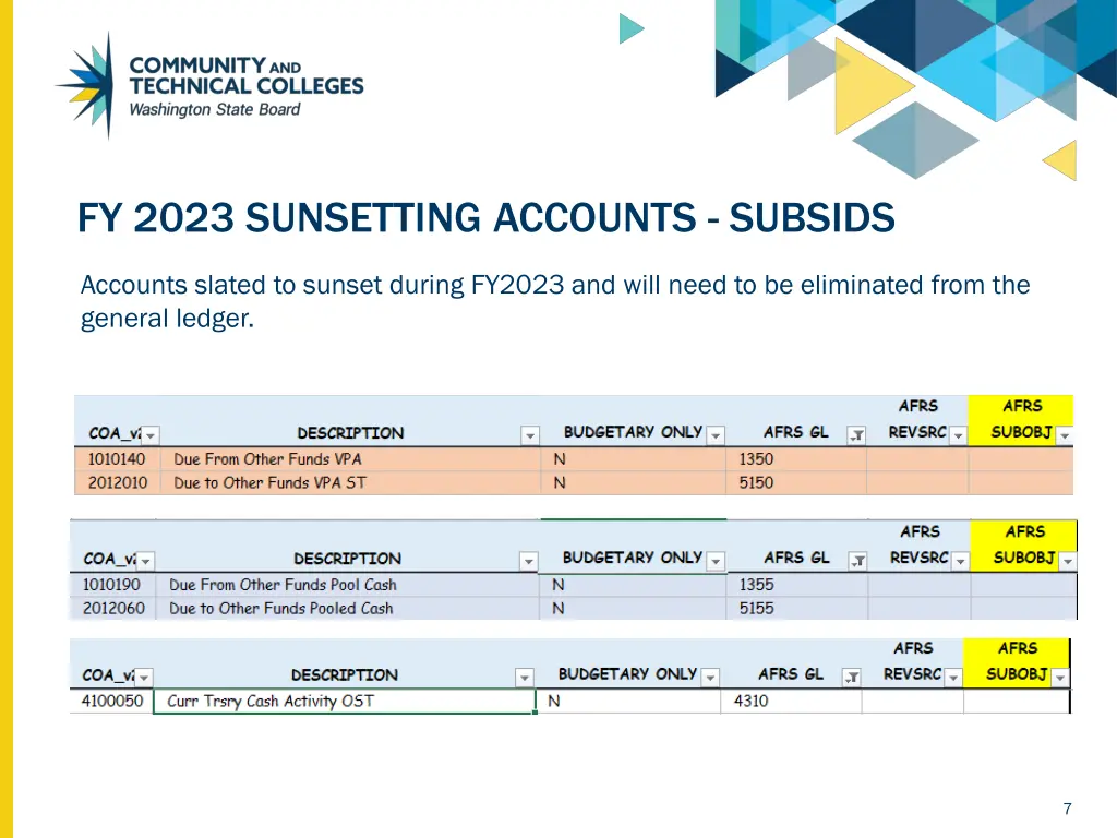 fy 2023 sunsetting accounts subsids