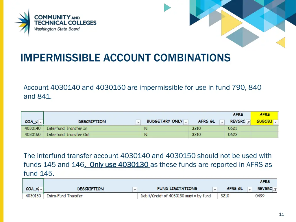 impermissible account combinations