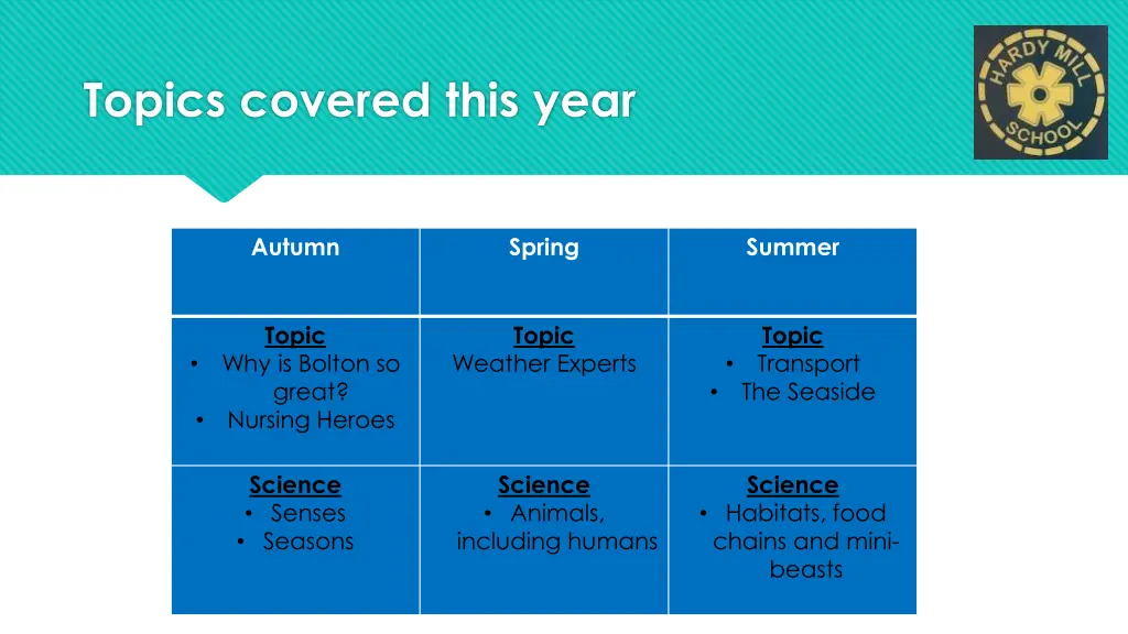 topics covered this year