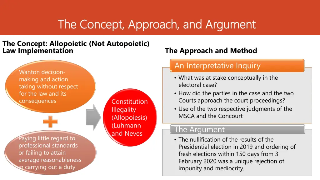 t the concept approach and argument he concept